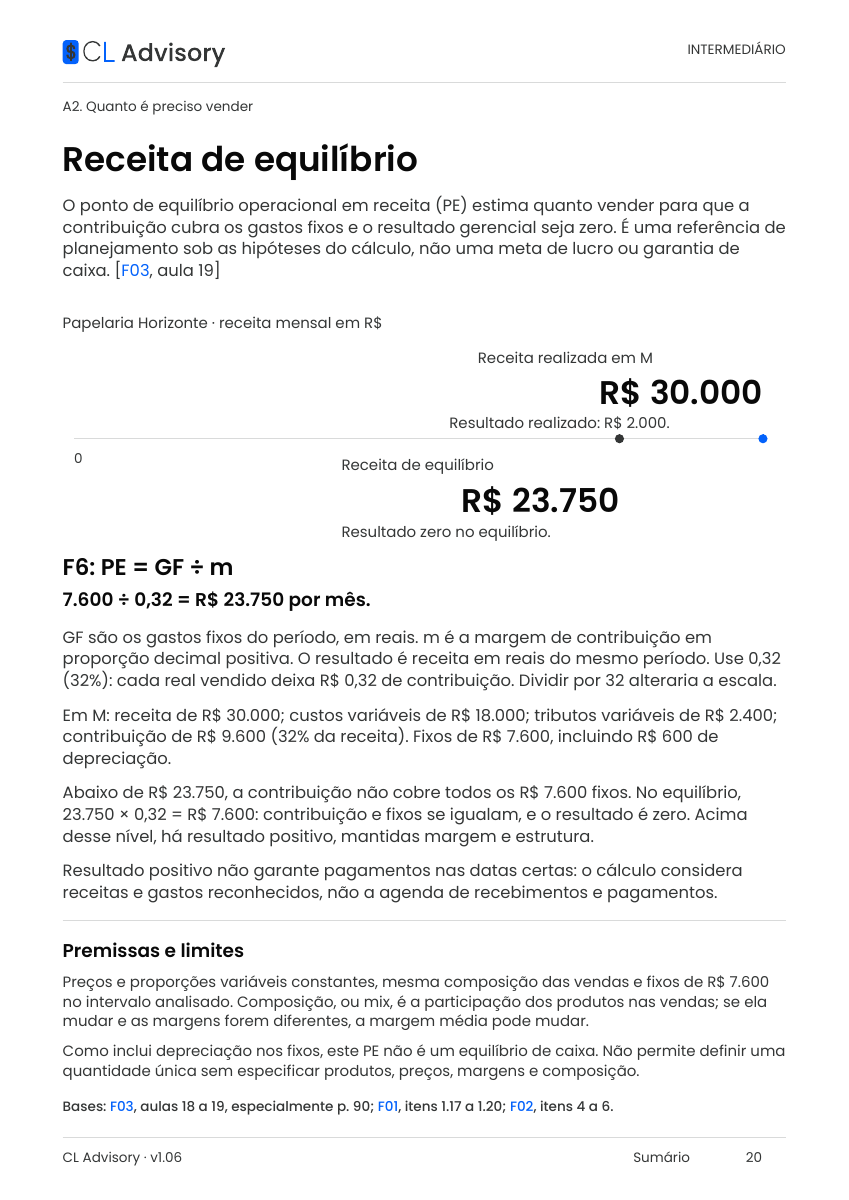 Página 20 do guia: Ponto de equilíbrio